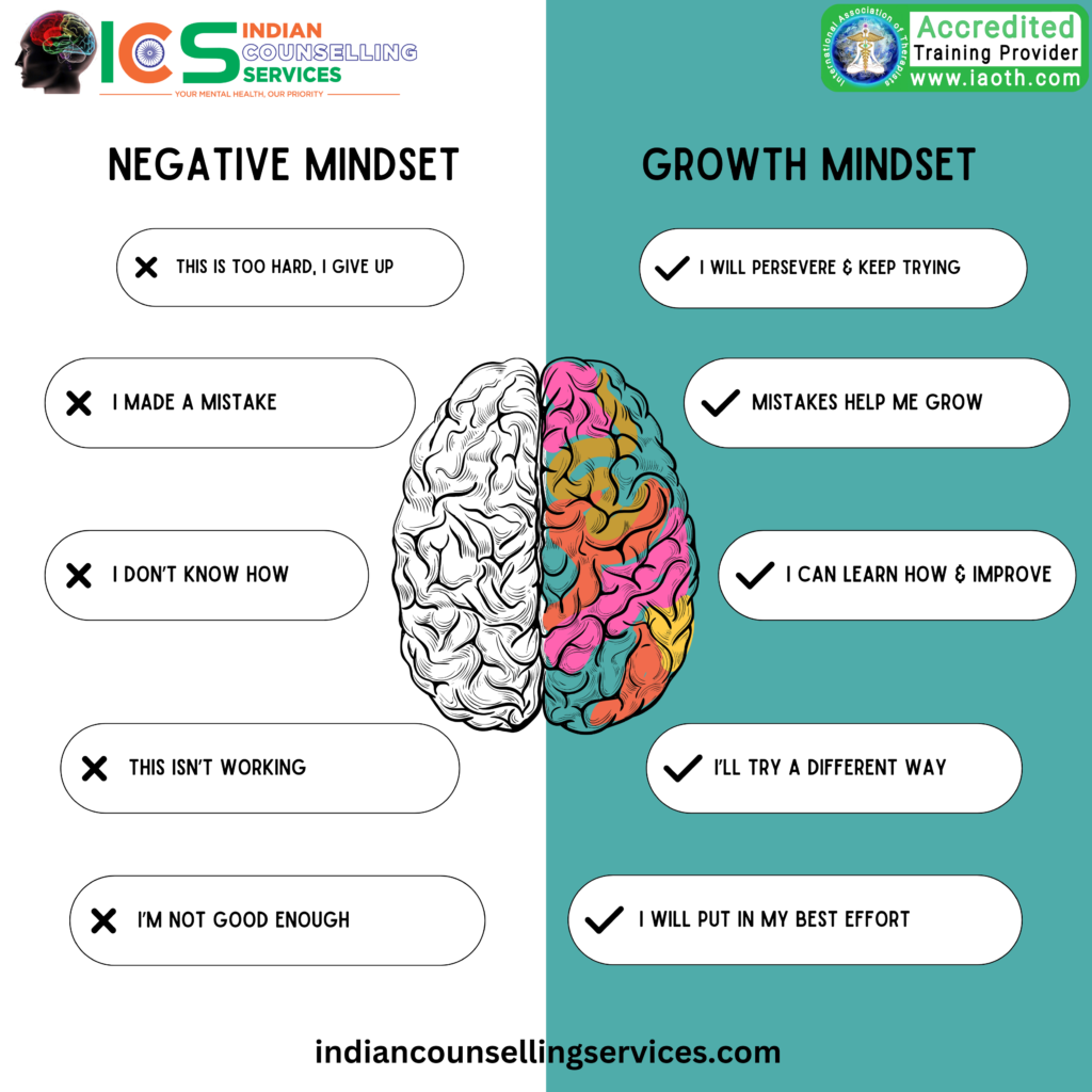 Negative Mindset vs Growth Mindset