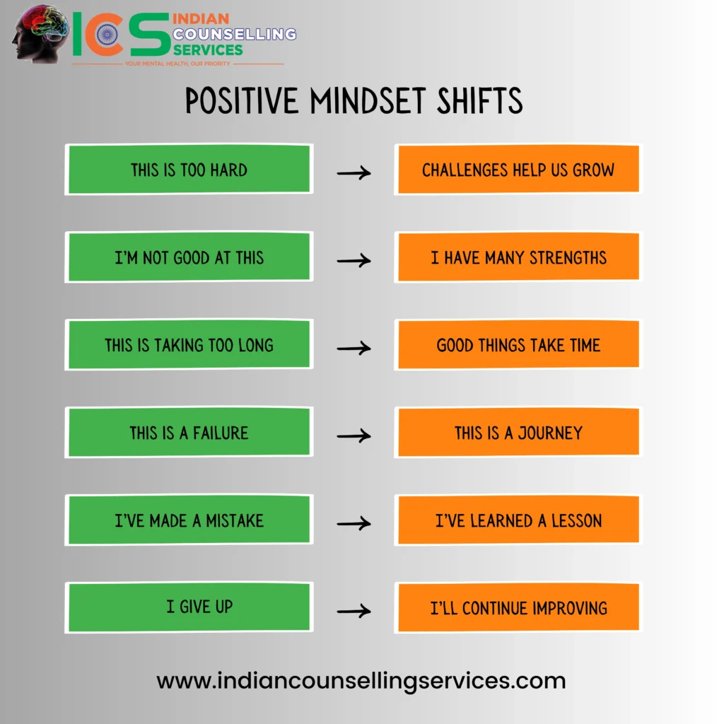 Positive-Mindset-Shifts