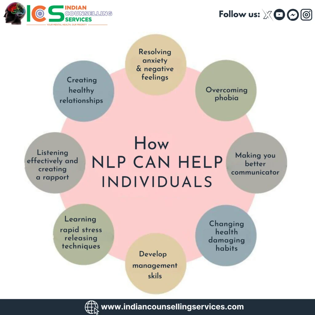 NLP