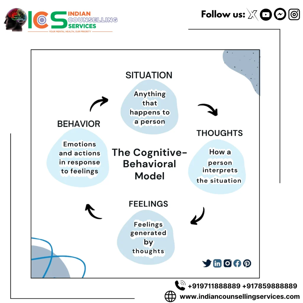 Behavioral Model 1