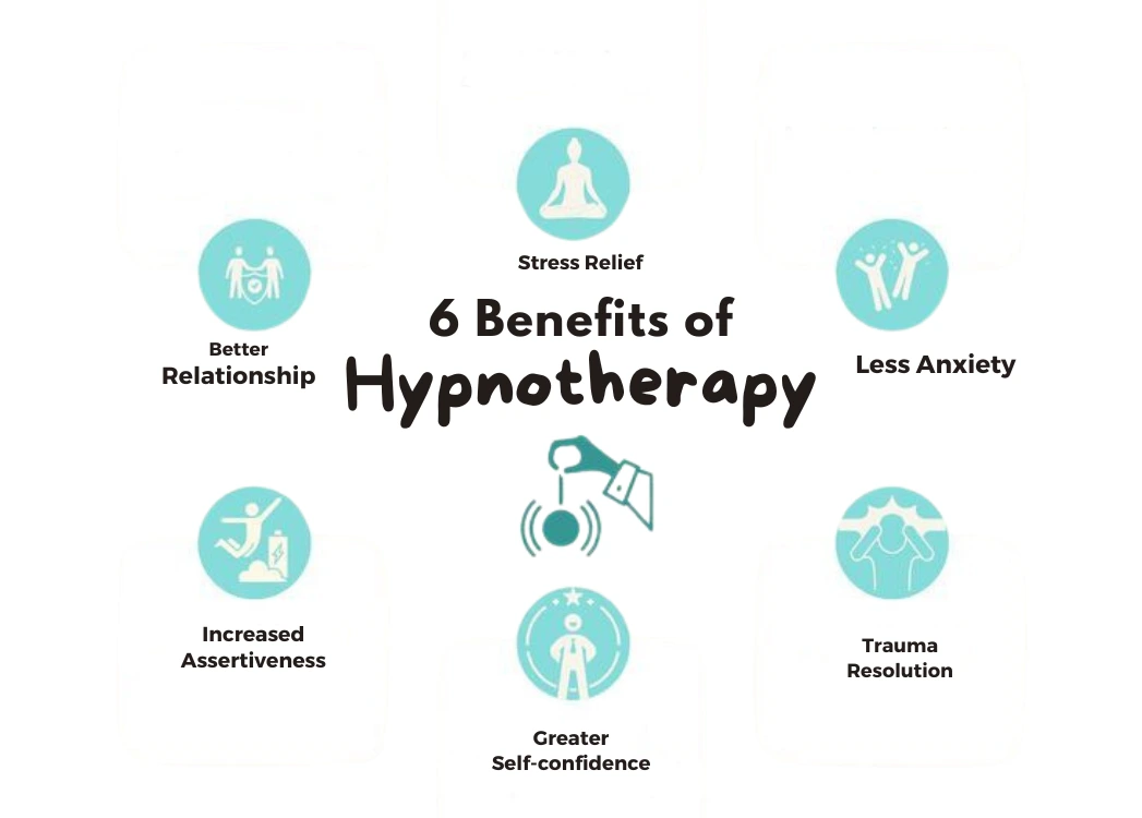 Hypnotherapy